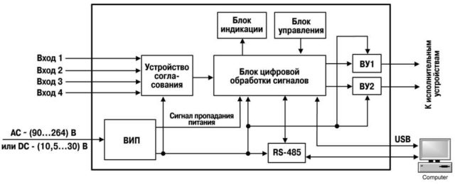 Компьютерная схема подключения автоматов