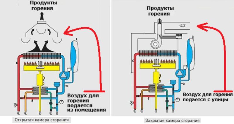 Крепление настенного водогрейного котла