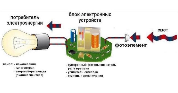 Установка фотореле