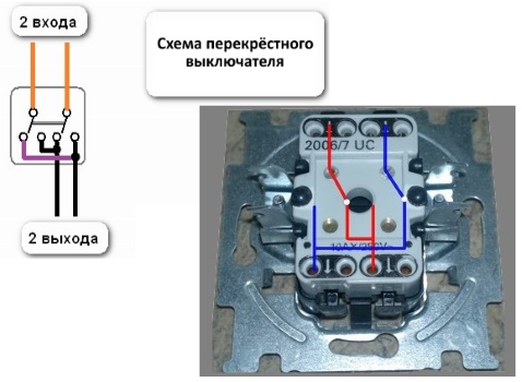 Поворотные выключатели