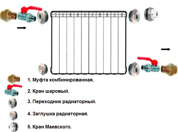 Одно- и двухтрубная системы отопления