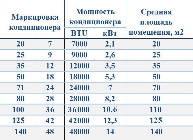 Перевод BTU в кВт