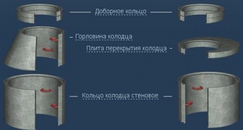 Оформление горловины бетонного колодца