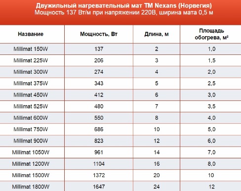 Характеристики мата