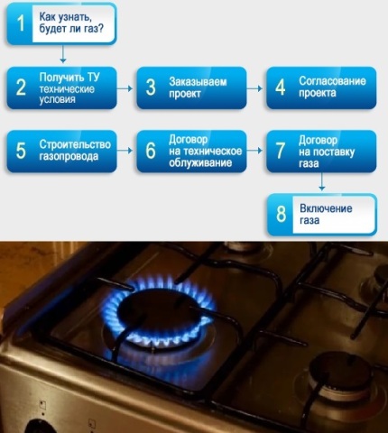 Автономное газоснабжение газгольдером