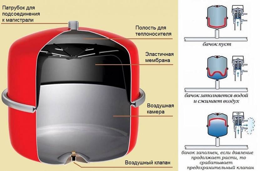 Резьбовое соединение