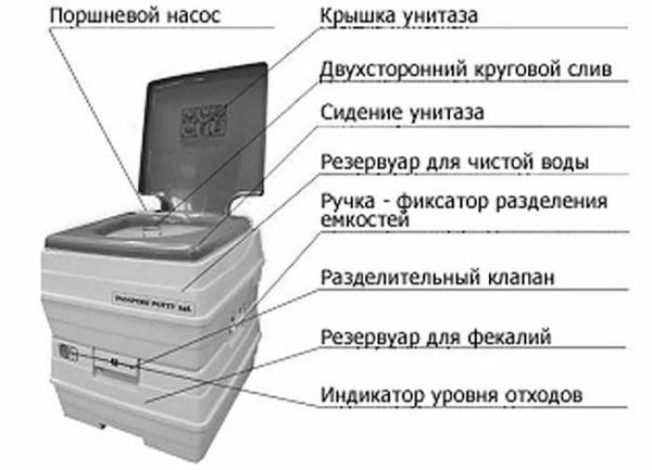 Электрический биотуалет