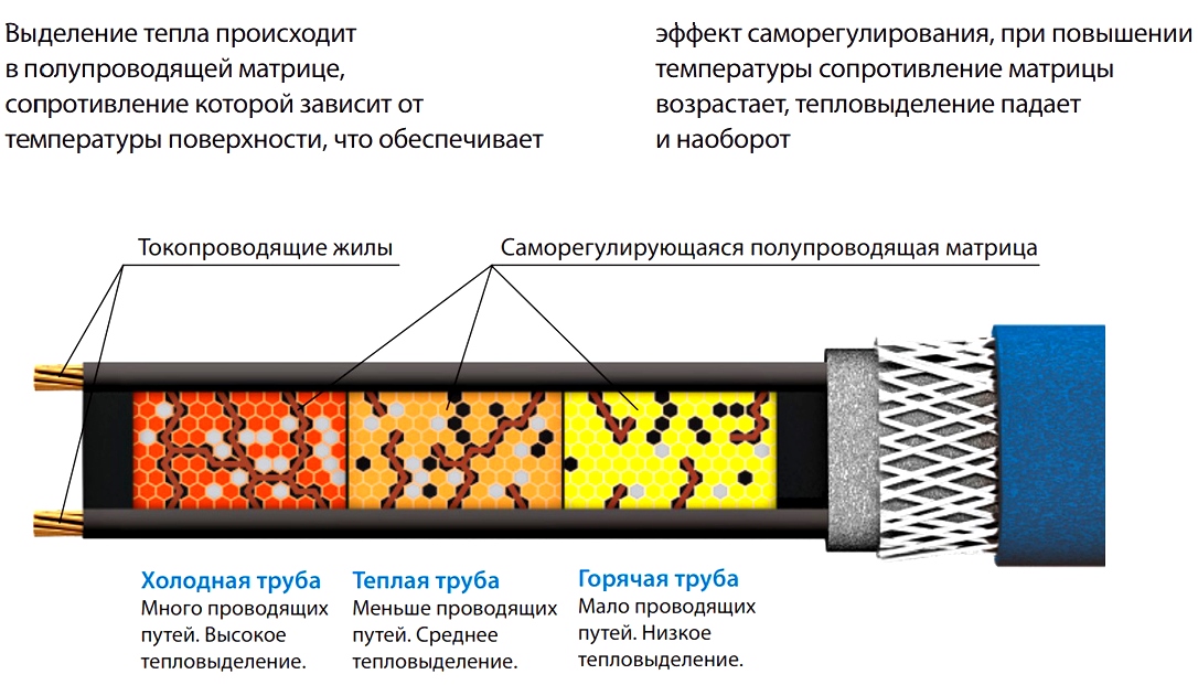 Теплоизоляция газового баллона Изолоном