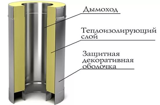 Клей для керамических труб