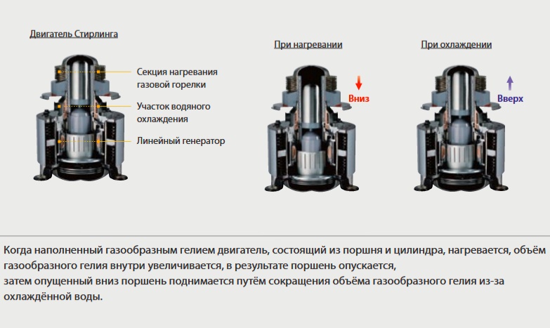 Остывание системы отопления