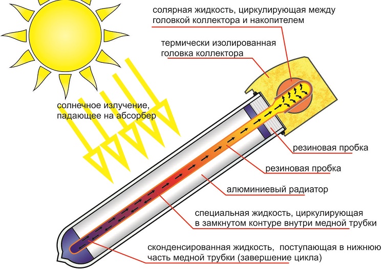 Перьевая колба