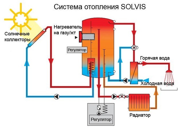 Схема солнечного коллектора