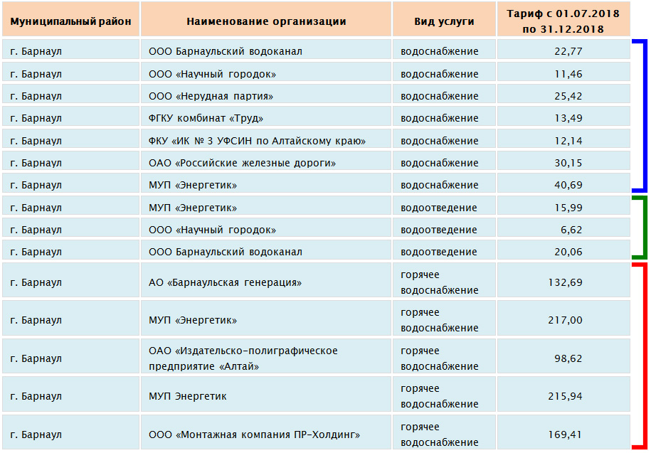 Современная бойлерная в подвале дома