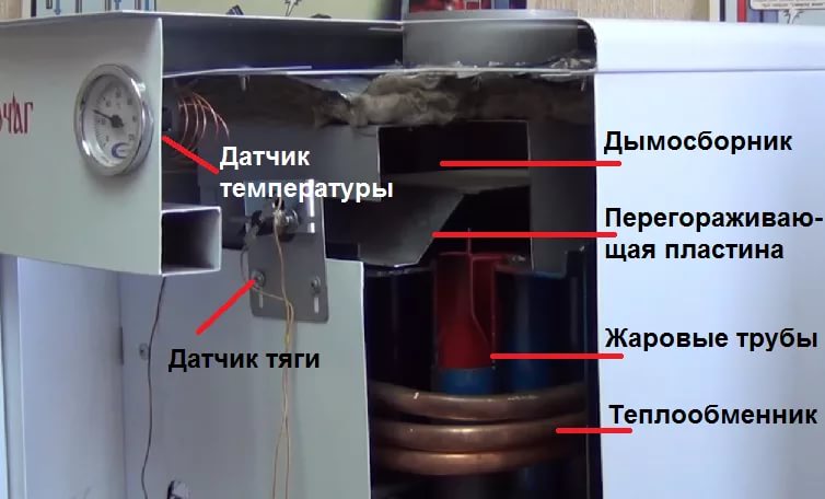 Панель с пилотной горелкой