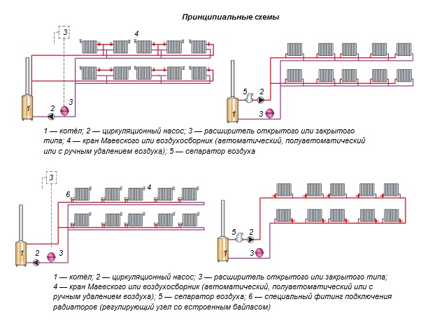 Схемы устройства водяного отопления с принудительной циркуляцией