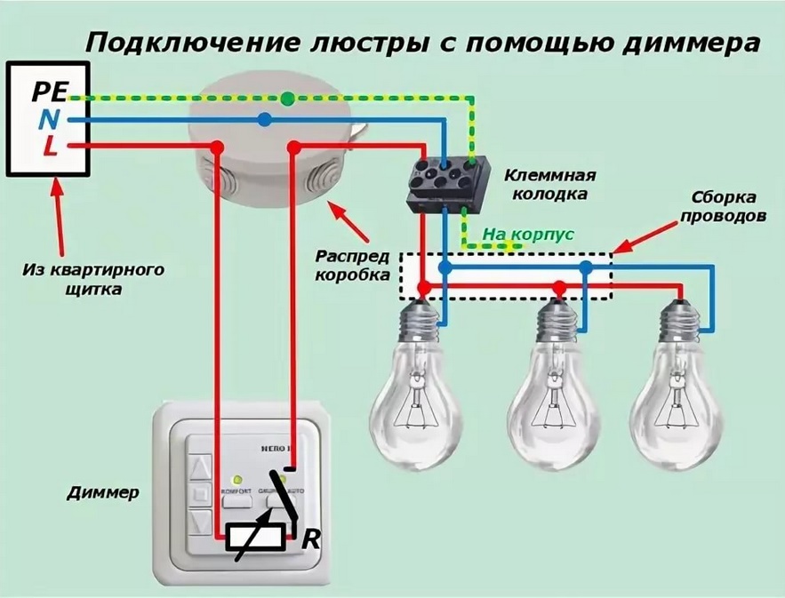 Тестирование диммера с д/у