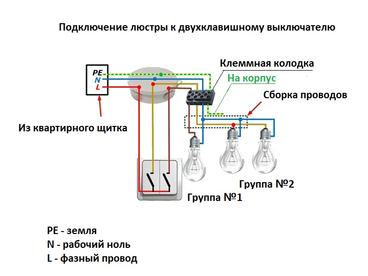 Проверка фазы