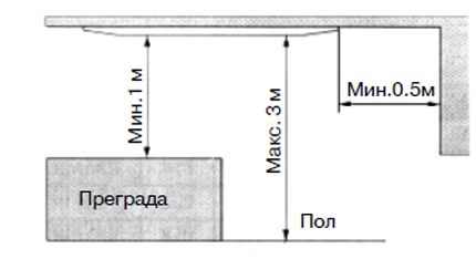 Неплотное прилегание панели