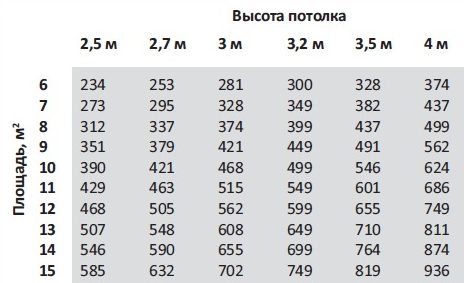 Кухонная вытяжка в интерьере