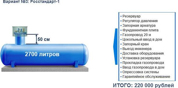 Цокольный ввод газопровода в здание