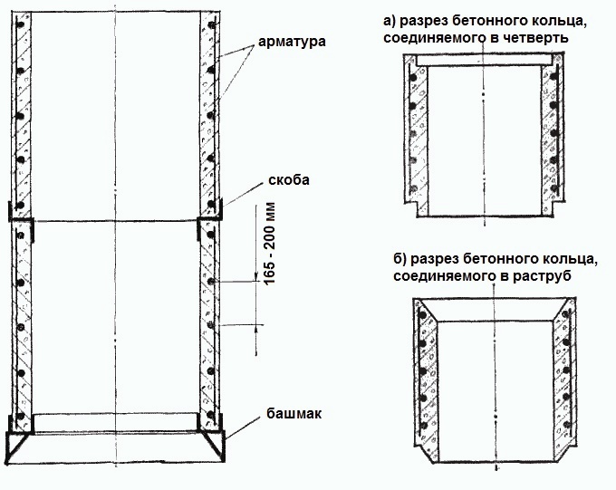 Как соединять кольца при устройстве колодца на даче