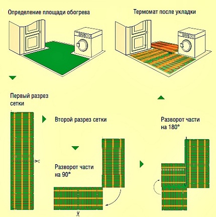 Укладка термоматов 