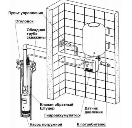 Схема подключения насосной станции 