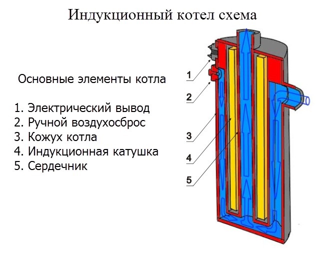 Электродный котел