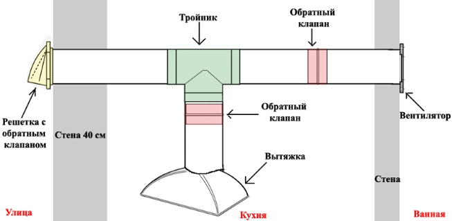 Схема размещения обратных клапанов