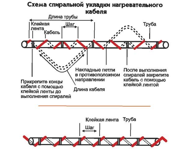 Кабель для обогрева