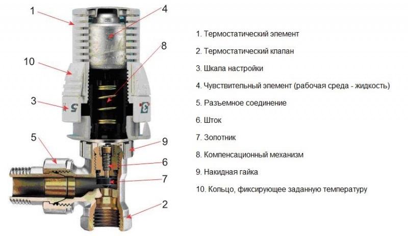 Обычный термостатический клапан