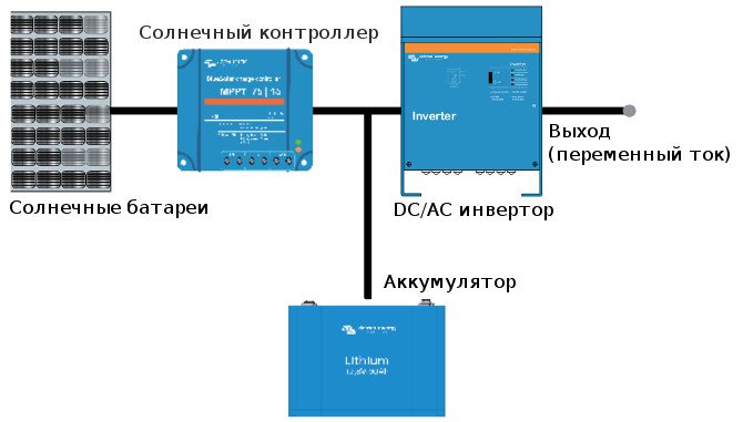 Сетевой инвертор