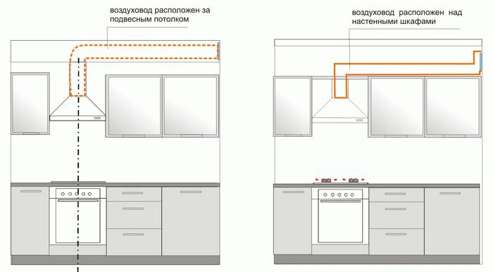 Схемы монтажа воздуховодов