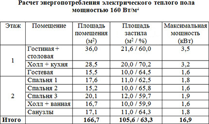 Заливка ангидридной стяжки