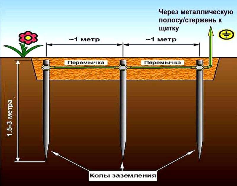 Схема заземления газового котла на два штыря-электрода