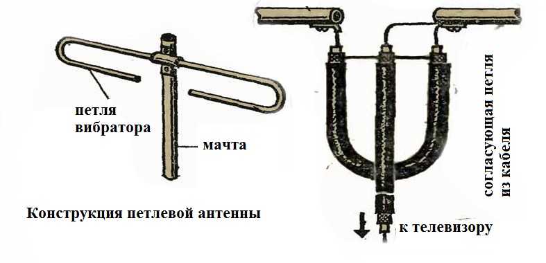 Дуговая антенна