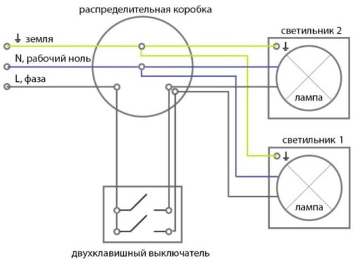 Регулировка степени интенстивности освещения