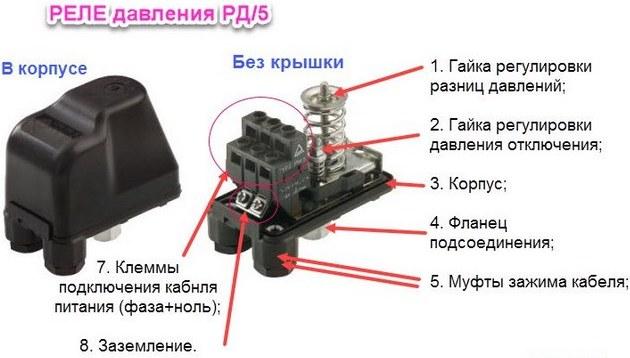 Оборудование марки Gardena для дачи