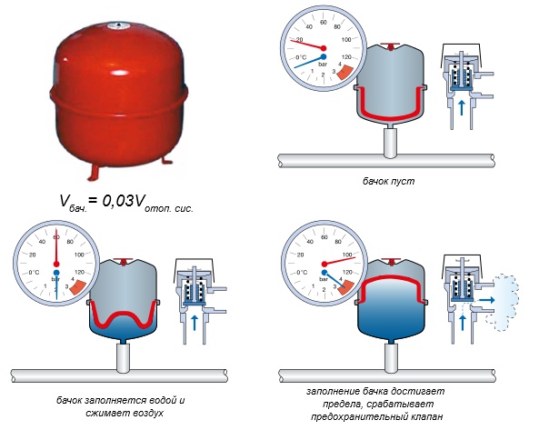 Расчет объема расширительного бака