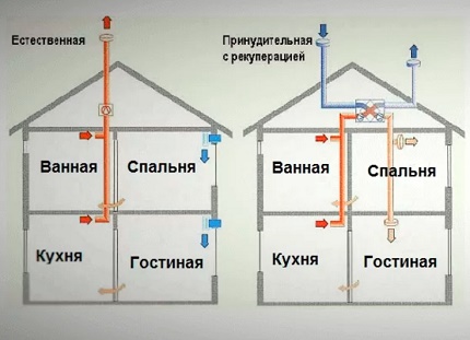 Схема движения воздуха при вентилировании