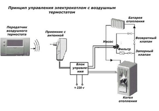 Электрокотел с встроенным терморегулятором
