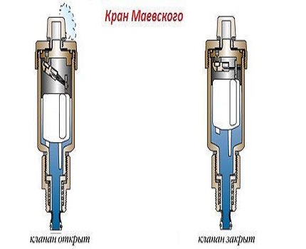 Кран Маевского