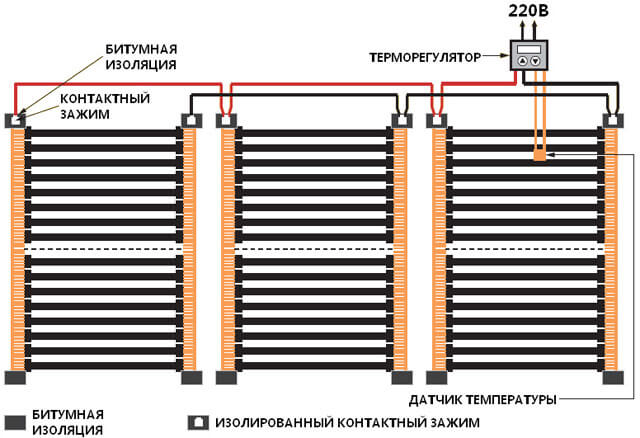 Правильное подключение полос