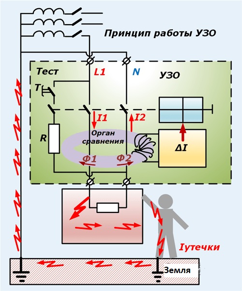 Магнитный сердечник УЗО