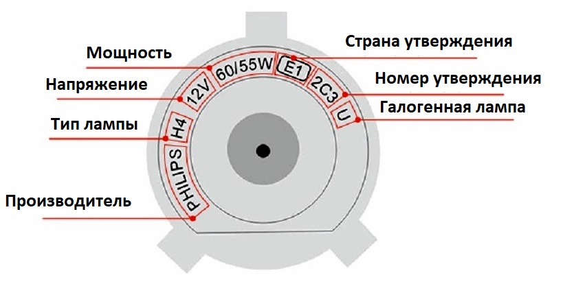 Категория ламп специального назначения