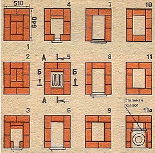 Порядовка для печки с 1-го по 11-ый ряды