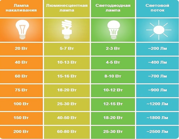 Тест на пульсацию