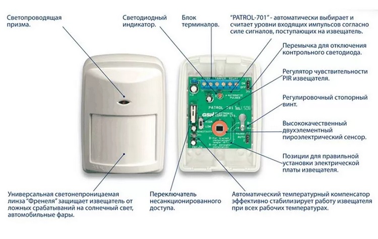 Схема управления светом через Интернет 