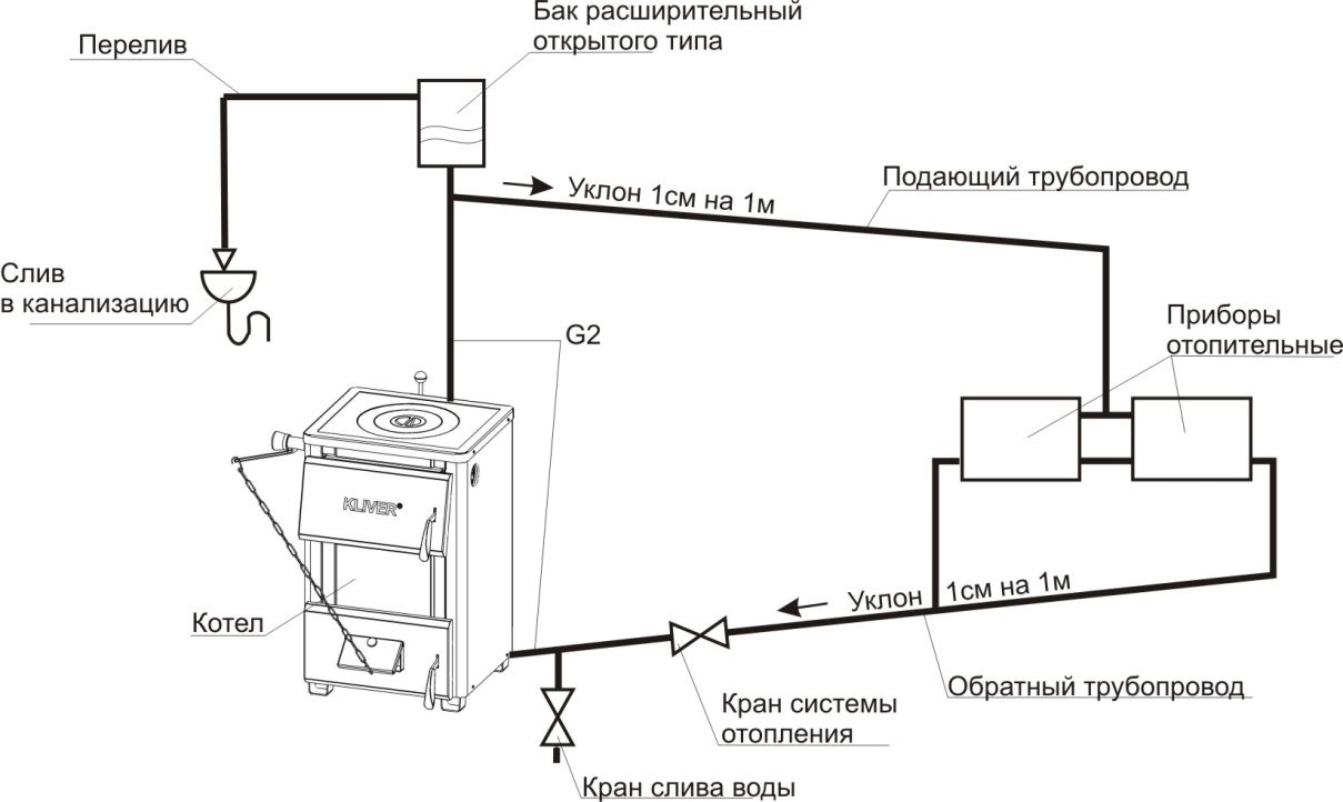 Настройка мембранного бака