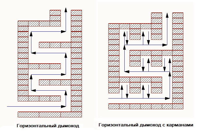 Схема шведской печи